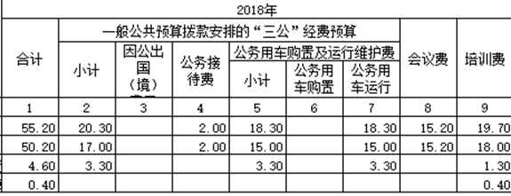 C:\Users\Administrator\Desktop\2018.png2018