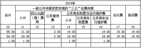 C:\Users\Administrator\Desktop\2019.png2019