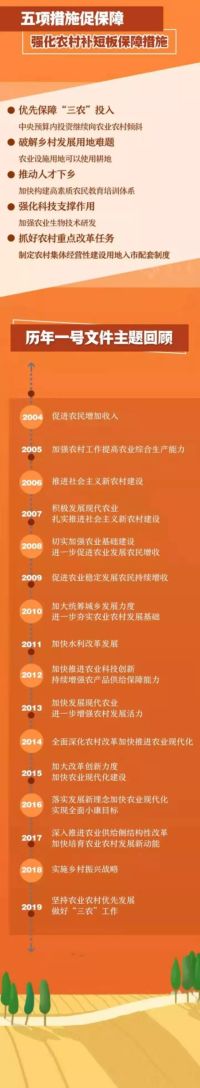 2020年中央一號有哪些你關心的政策？解讀來了！